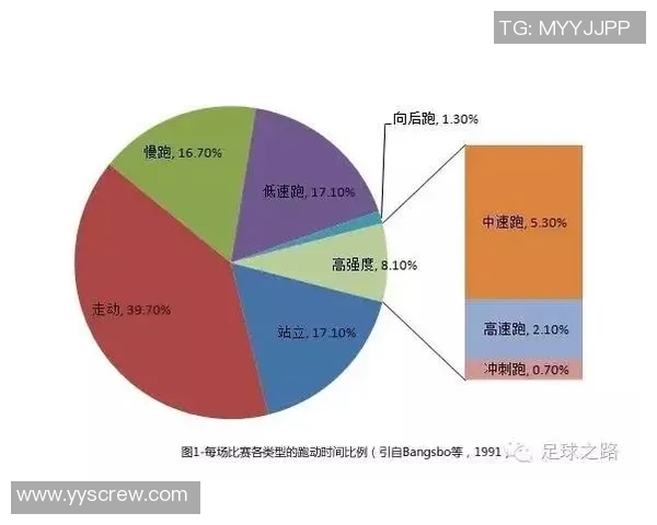 完善足球器材补充制度提升青少年足球训练质量与参与热情的对策研究